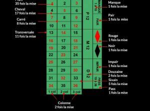 logiciel calcul probabilité roulette|Probabilité roulette : comment optimiser vos gains.